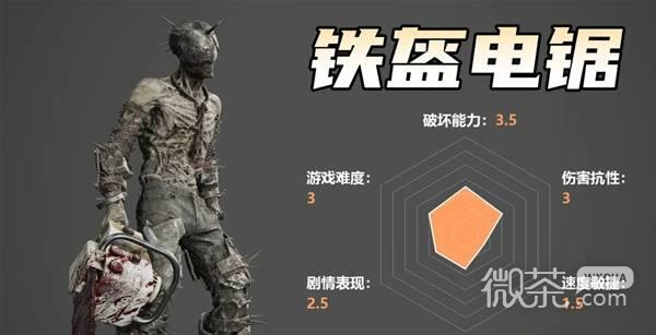 【GG扑克】生化危机9怪物实力测评攻略 生化危机9怪物强度怎么样【EV扑克】