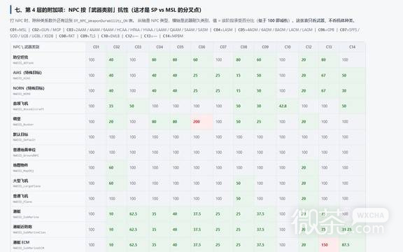 皇牌空战8机体伤害系数攻略 皇牌空战8机体伤害系数怎么看