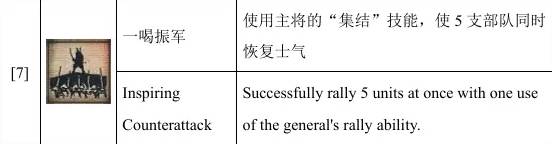 全面战争幕府将军2单人成就攻略 全面战争幕府将军2单人成就怎么解锁
