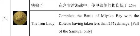 全面战争幕府将军2单人成就攻略 全面战争幕府将军2单人成就怎么解锁