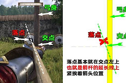 天国拯救2骑射骑砍操作攻略 天国拯救2骑射骑砍操作怎么操作
