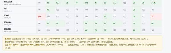皇牌空战8机体伤害系数攻略 皇牌空战8机体伤害系数怎么看