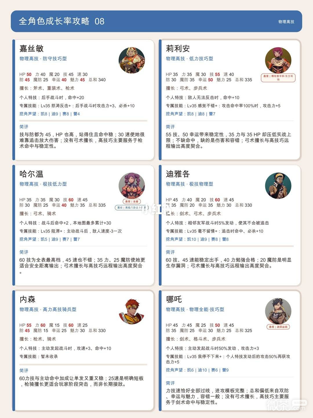 火焰纹章万缕千丝全角色培养攻略 火焰纹章万缕千丝角色怎么选