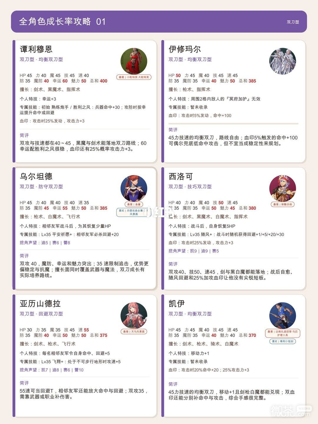 火焰纹章万缕千丝全角色培养攻略 火焰纹章万缕千丝角色怎么选
