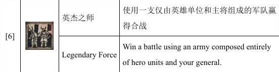 全面战争幕府将军2单人成就攻略 全面战争幕府将军2单人成就怎么解锁