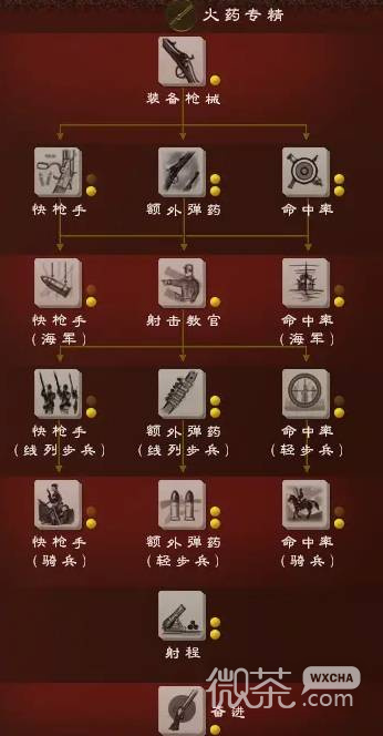 全面战争幕府将军2联机成就攻略 全面战争幕府将军2联机成就怎么刷