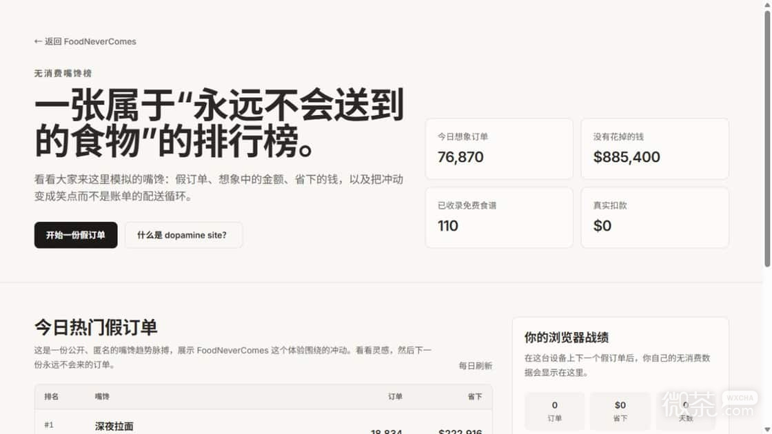 食物永远不会来FoodNeverComes中文入口地址 FoodNeverComes官网地址是什么【GG扑克战队】