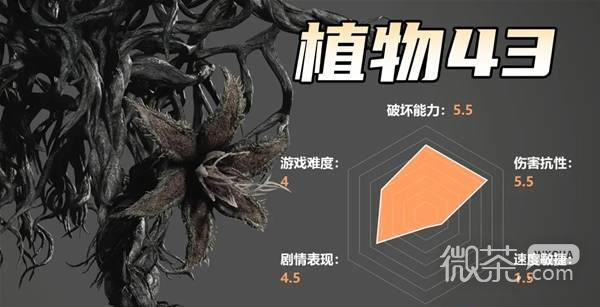 【GG扑克】生化危机9怪物实力测评攻略 生化危机9怪物强度怎么样【EV扑克】