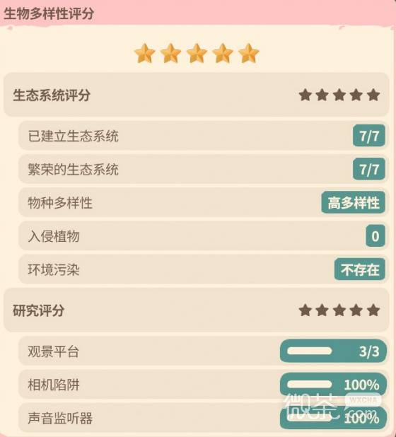 【GG扑克】动物园之星2保护区五星评价攻略 动物园之星2保护区五星评价怎么达成【EV扑克】