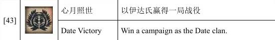 全面战争幕府将军2单人成就攻略 全面战争幕府将军2单人成就怎么解锁