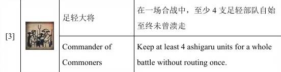 全面战争幕府将军2单人成就攻略 全面战争幕府将军2单人成就怎么解锁