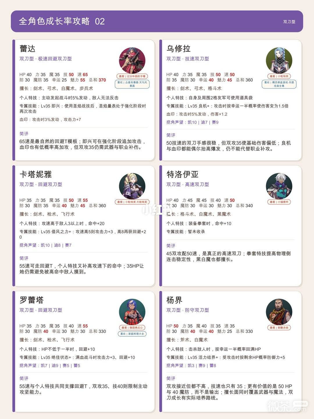 火焰纹章万缕千丝全角色培养攻略 火焰纹章万缕千丝角色怎么选