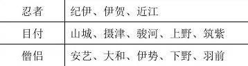 全面战争幕府将军2单人成就攻略 全面战争幕府将军2单人成就怎么解锁