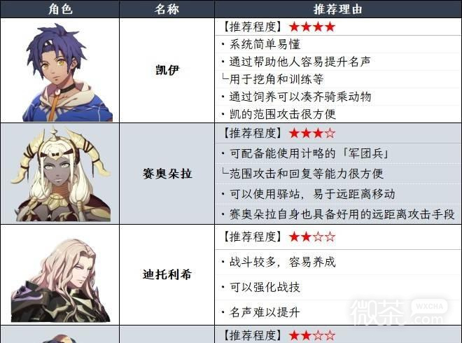 火焰纹章万缕千丝方尖塔顺序攻略 火焰纹章万缕千丝方尖塔先打哪个