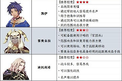 火焰纹章万缕千丝方尖塔顺序攻略 火焰纹章万缕千丝方尖塔先打哪个