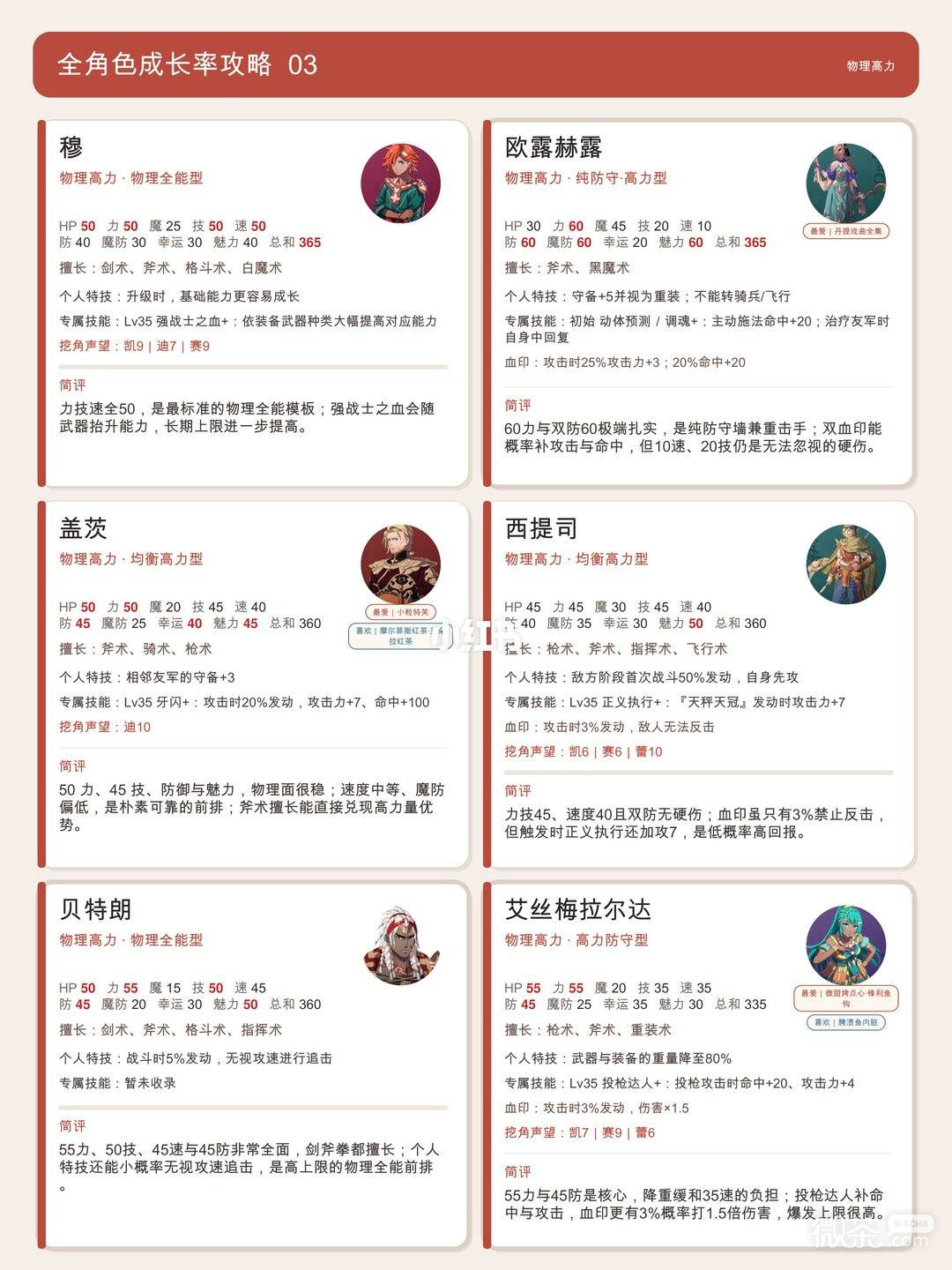 火焰纹章万缕千丝全角色培养攻略 火焰纹章万缕千丝角色怎么选