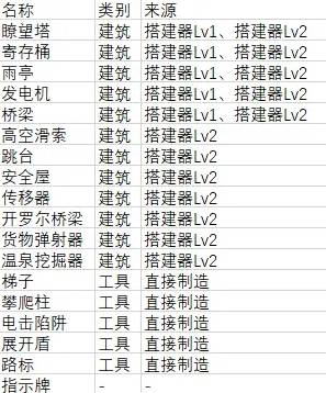 死亡搁浅2全成就白金攻略 死亡搁浅2全成就白金怎么达成