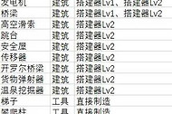 死亡搁浅2全成就白金攻略 死亡搁浅2全成就白金怎么达成