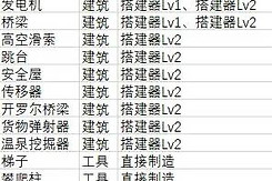 死亡搁浅2全成就白金攻略 死亡搁浅2全成就白金怎么达成