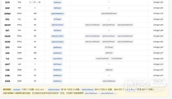 皇牌空战8机体伤害系数攻略 皇牌空战8机体伤害系数怎么看