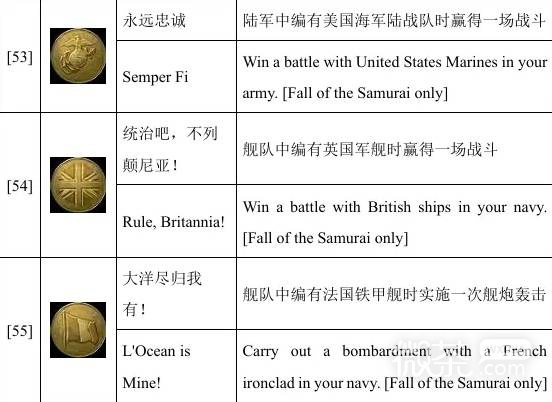 全面战争幕府将军2单人成就攻略 全面战争幕府将军2单人成就怎么解锁