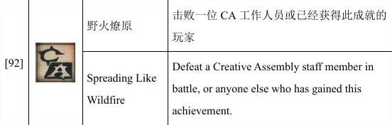 全面战争幕府将军2联机成就攻略 全面战争幕府将军2联机成就怎么刷