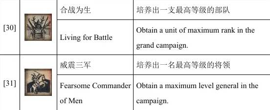 全面战争幕府将军2单人成就攻略 全面战争幕府将军2单人成就怎么解锁