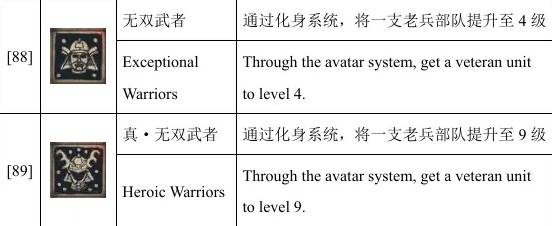 全面战争幕府将军2联机成就攻略 全面战争幕府将军2联机成就怎么刷
