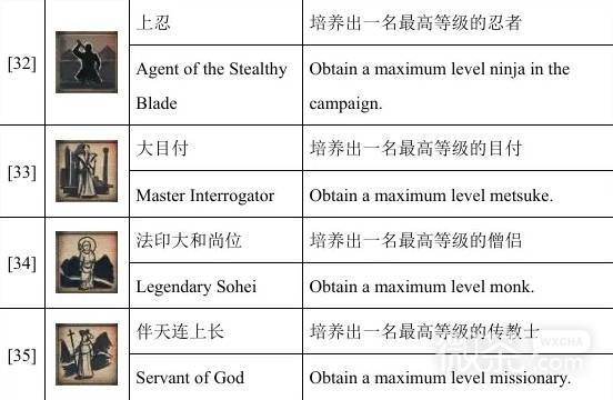 全面战争幕府将军2单人成就攻略 全面战争幕府将军2单人成就怎么解锁