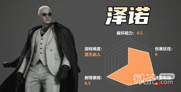 【GG扑克】生化危机9怪物实力测评攻略 生化危机9怪物强度怎么样【EV扑克】