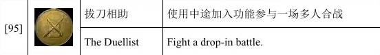 全面战争幕府将军2联机成就攻略 全面战争幕府将军2联机成就怎么刷