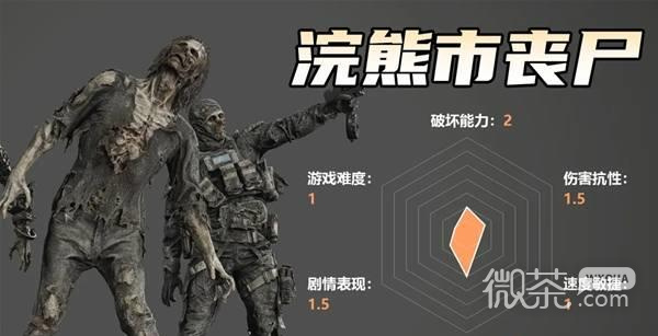 【GG扑克】生化危机9怪物实力测评攻略 生化危机9怪物强度怎么样【EV扑克】