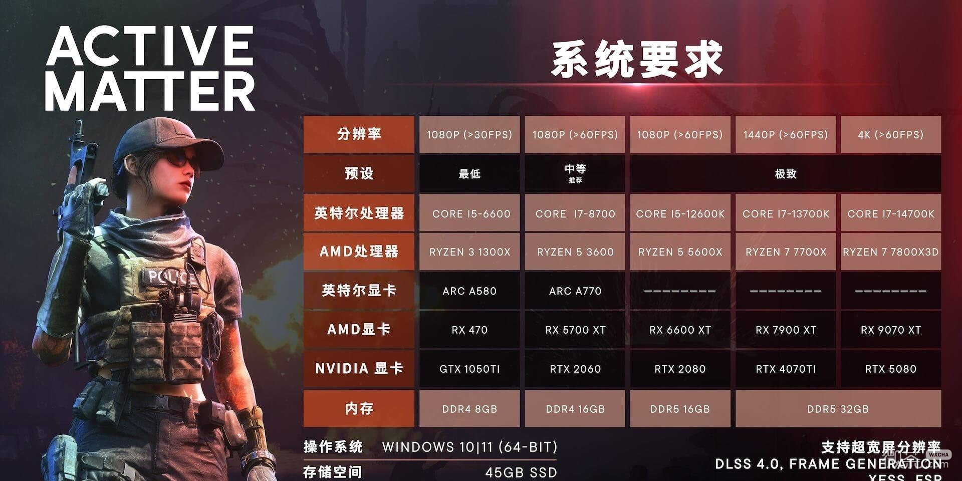 活性物质常见问题攻略 活性物质常见问题有哪些