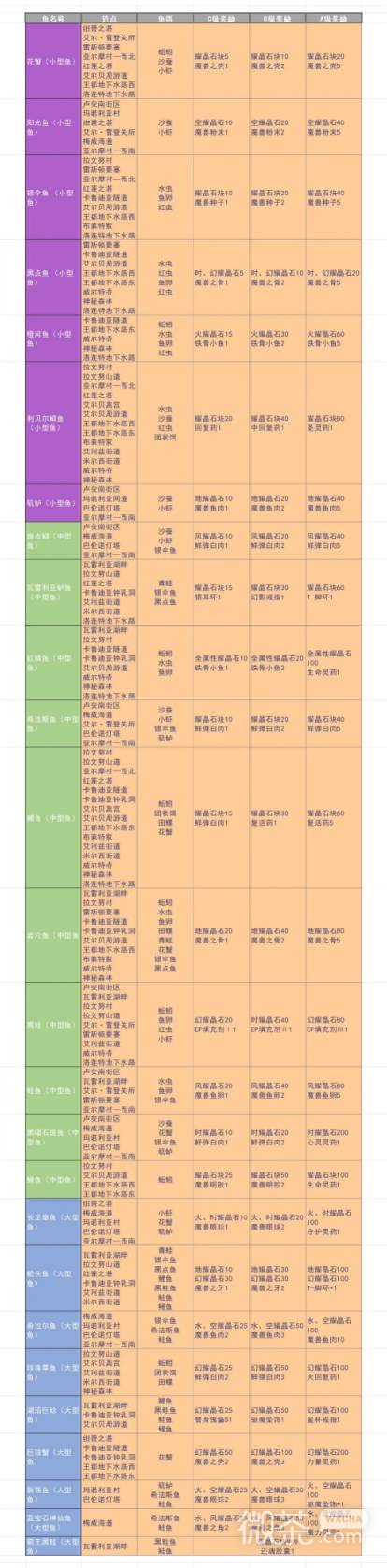 空之轨迹2nd全收集攻略 空之轨迹2nd全收集要素有哪些