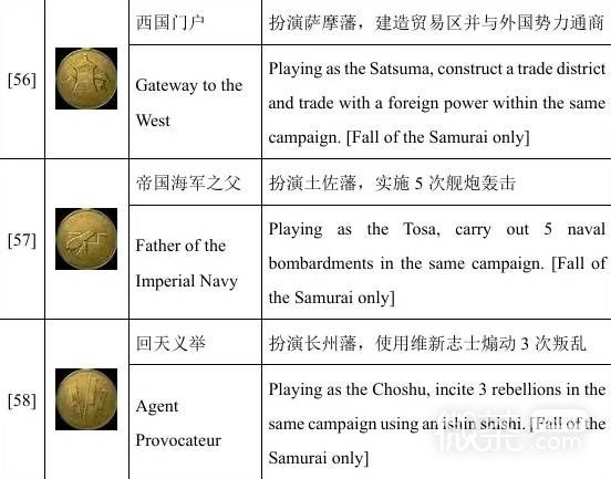 全面战争幕府将军2单人成就攻略 全面战争幕府将军2单人成就怎么解锁