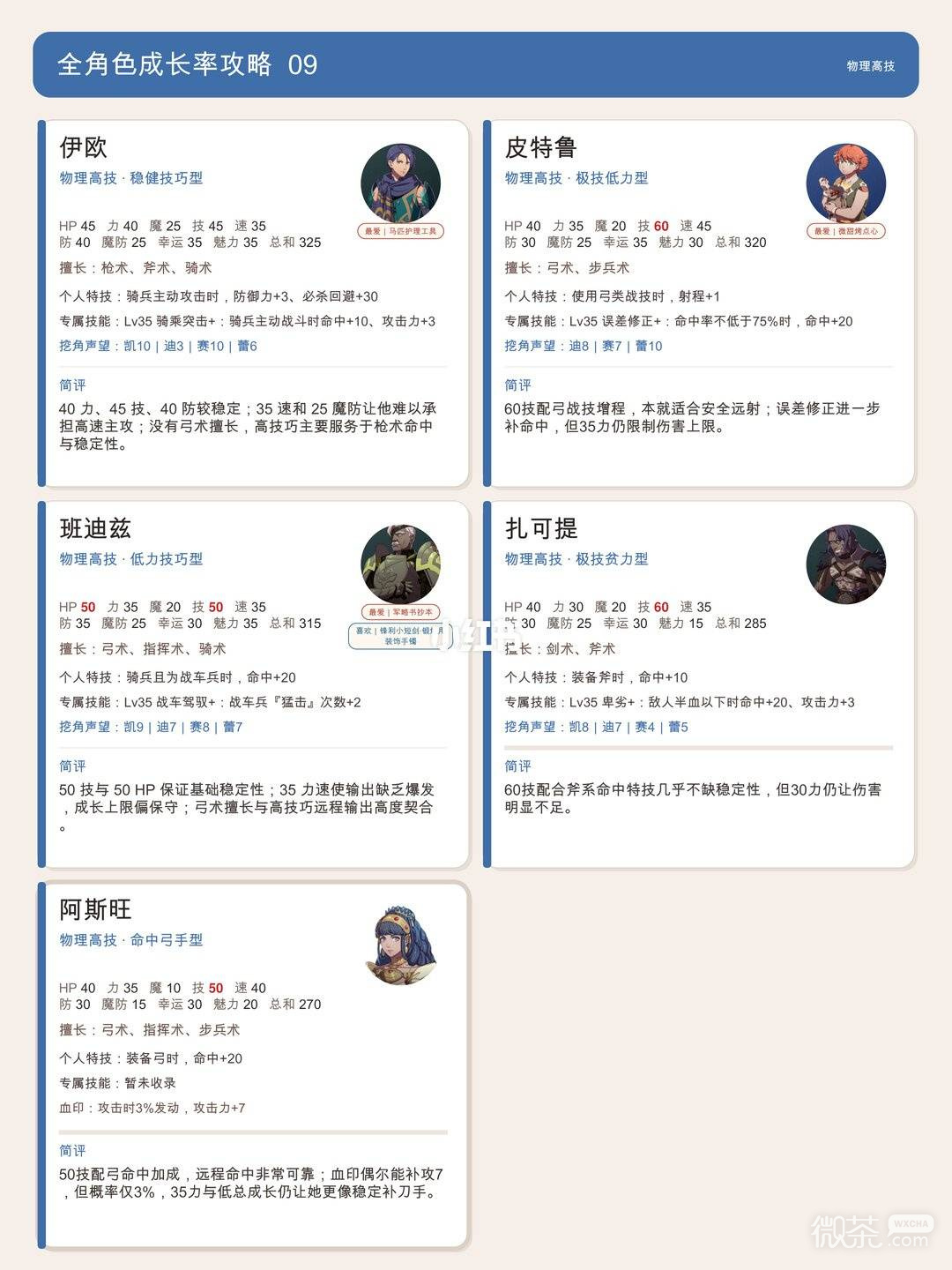 火焰纹章万缕千丝全角色培养攻略 火焰纹章万缕千丝角色怎么选