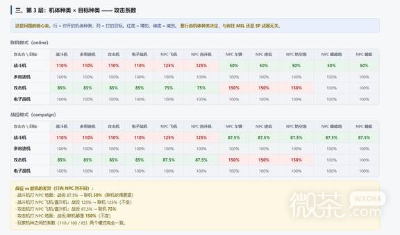 皇牌空战8机体伤害系数攻略 皇牌空战8机体伤害系数怎么看