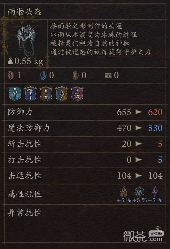 龙之信条2试炼装备掉落攻略 龙之信条2试炼装备掉落在哪里获得