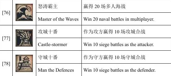 全面战争幕府将军2联机成就攻略 全面战争幕府将军2联机成就怎么刷