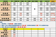 鬼武者剑之道攻击连段攻略 鬼武者剑之道攻击连段怎么打