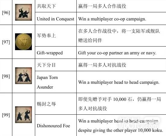 全面战争幕府将军2联机成就攻略 全面战争幕府将军2联机成就怎么刷