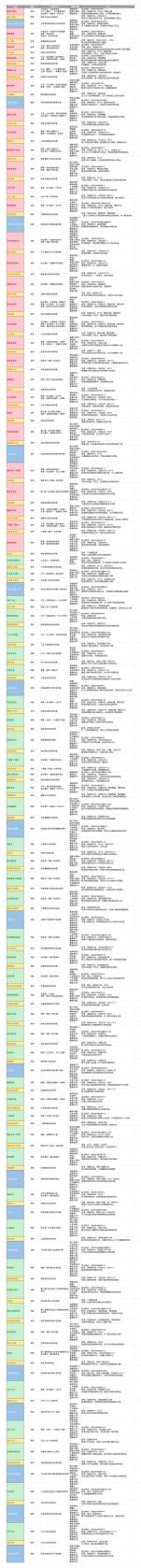 空之轨迹2nd全收集攻略 空之轨迹2nd全收集要素有哪些