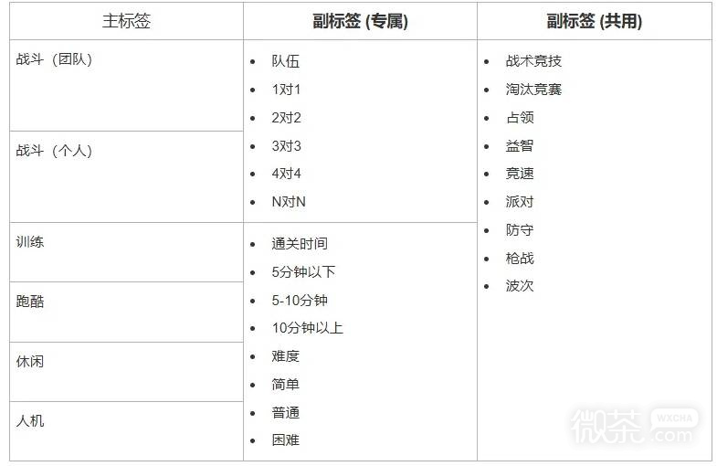 【GG扑克】绝地求生蓝圈实验室玩法攻略 绝地求生蓝圈实验室怎么进入【EV扑克】