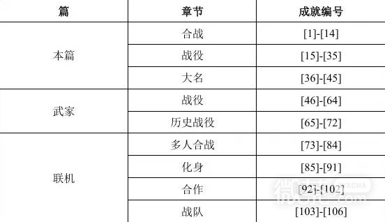 全面战争幕府将军2单人成就攻略 全面战争幕府将军2单人成就怎么解锁