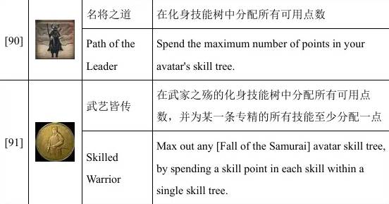 全面战争幕府将军2联机成就攻略 全面战争幕府将军2联机成就怎么刷