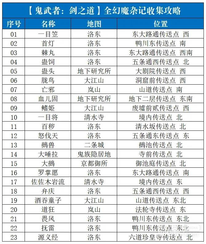 鬼武者剑之道全成就攻略 鬼武者剑之道全成就怎么达成
