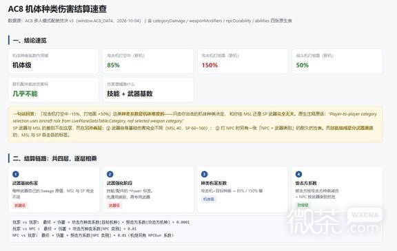 皇牌空战8机体伤害系数攻略 皇牌空战8机体伤害系数怎么看