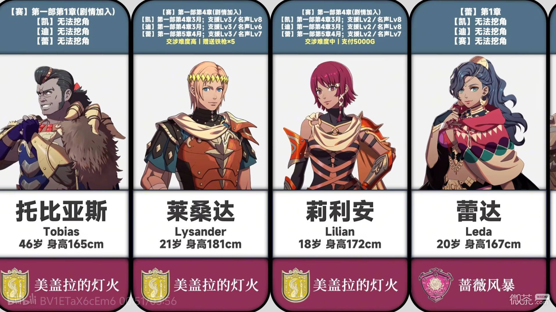 火焰纹章万缕千丝角色加入条件攻略 火焰纹章万缕千丝角色加入条件是什么