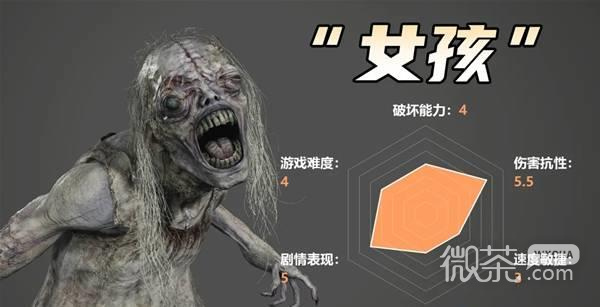 【GG扑克】生化危机9怪物实力测评攻略 生化危机9怪物强度怎么样【EV扑克】