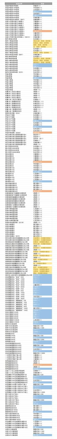 空之轨迹2nd全收集攻略 空之轨迹2nd全收集要素有哪些